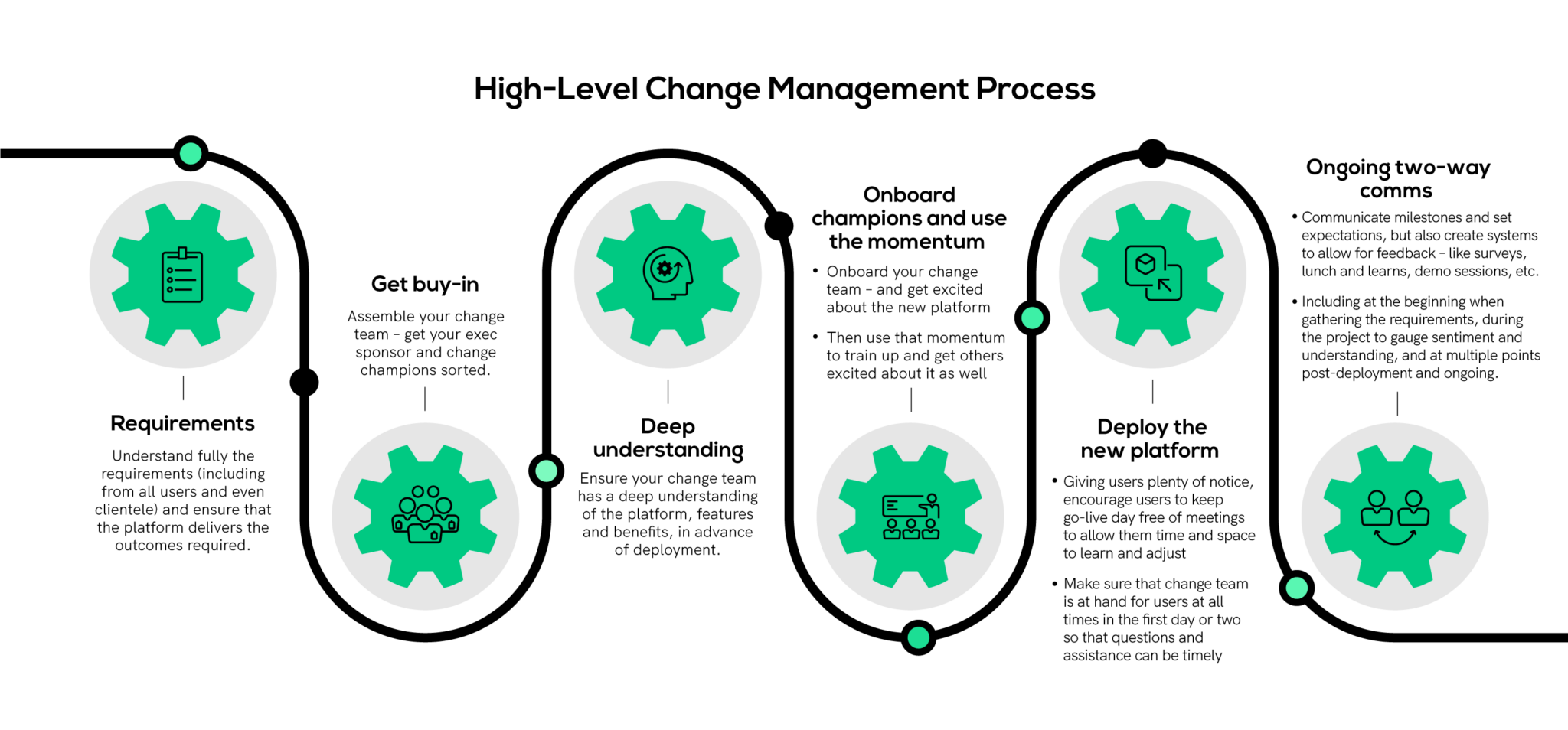 Managing Change Changing Your Contact Centre from OnPremise to the