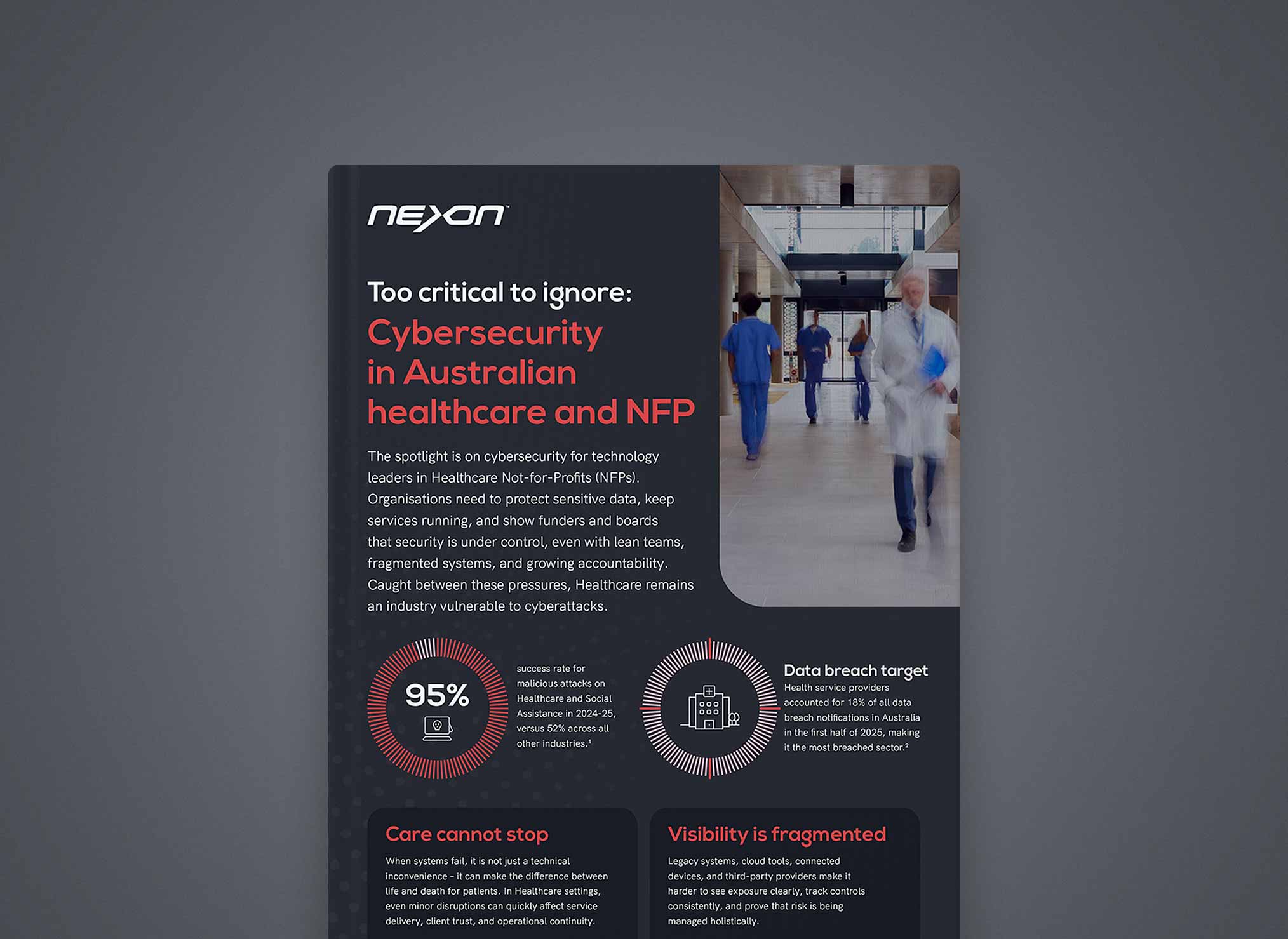 Nexon Infographics – Too critical to ignore: Cybersecurity in Australian healthcare and NfP