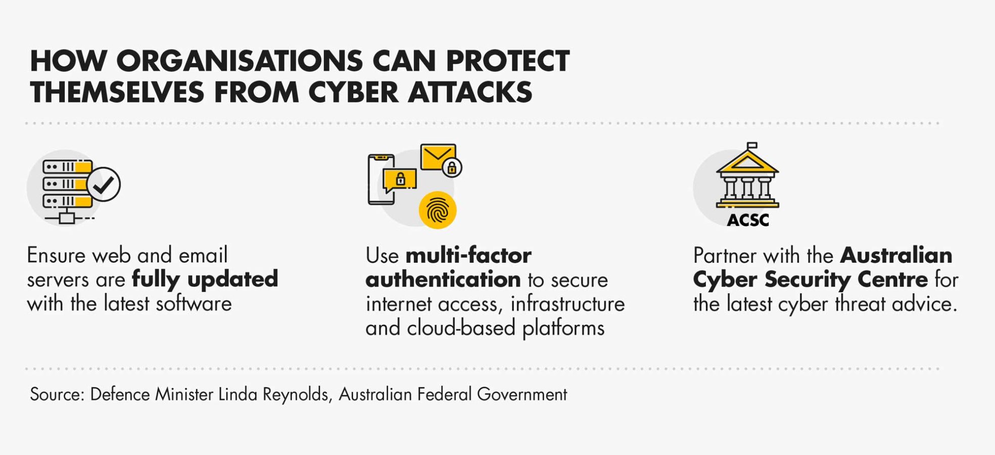 Major, Sophisticated, Cyberattack against Australia Take Action Now