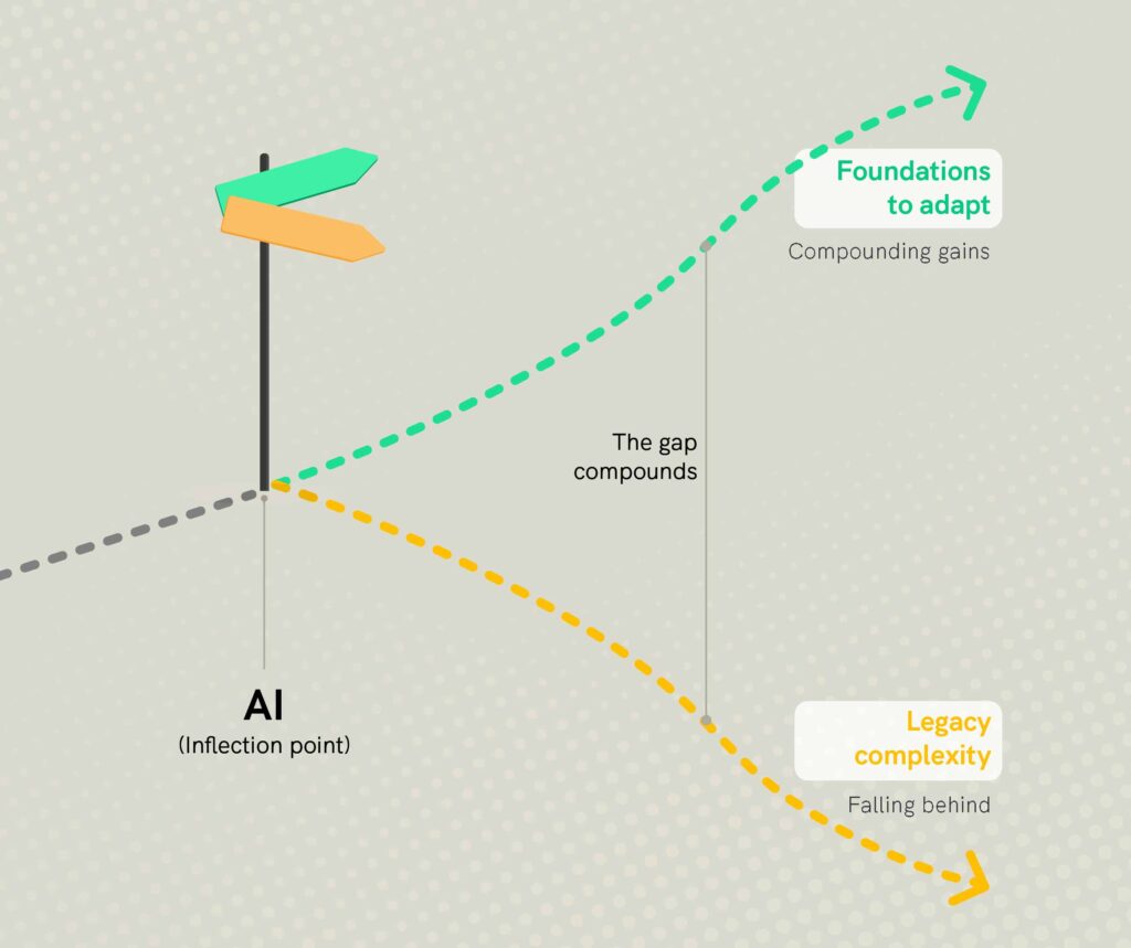Nexon whitepaper - The K-Curve: the widening gap between AI-ready organisations and those weighed down by legacy complexity