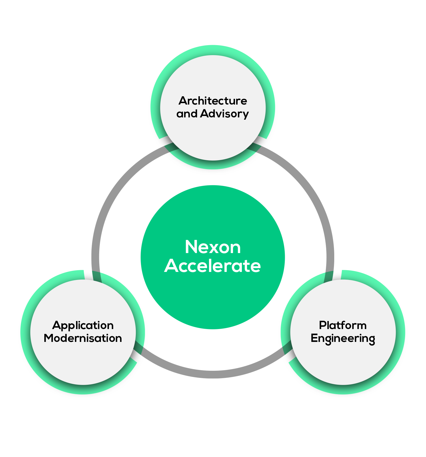 Platform operations: Streamline maintenance